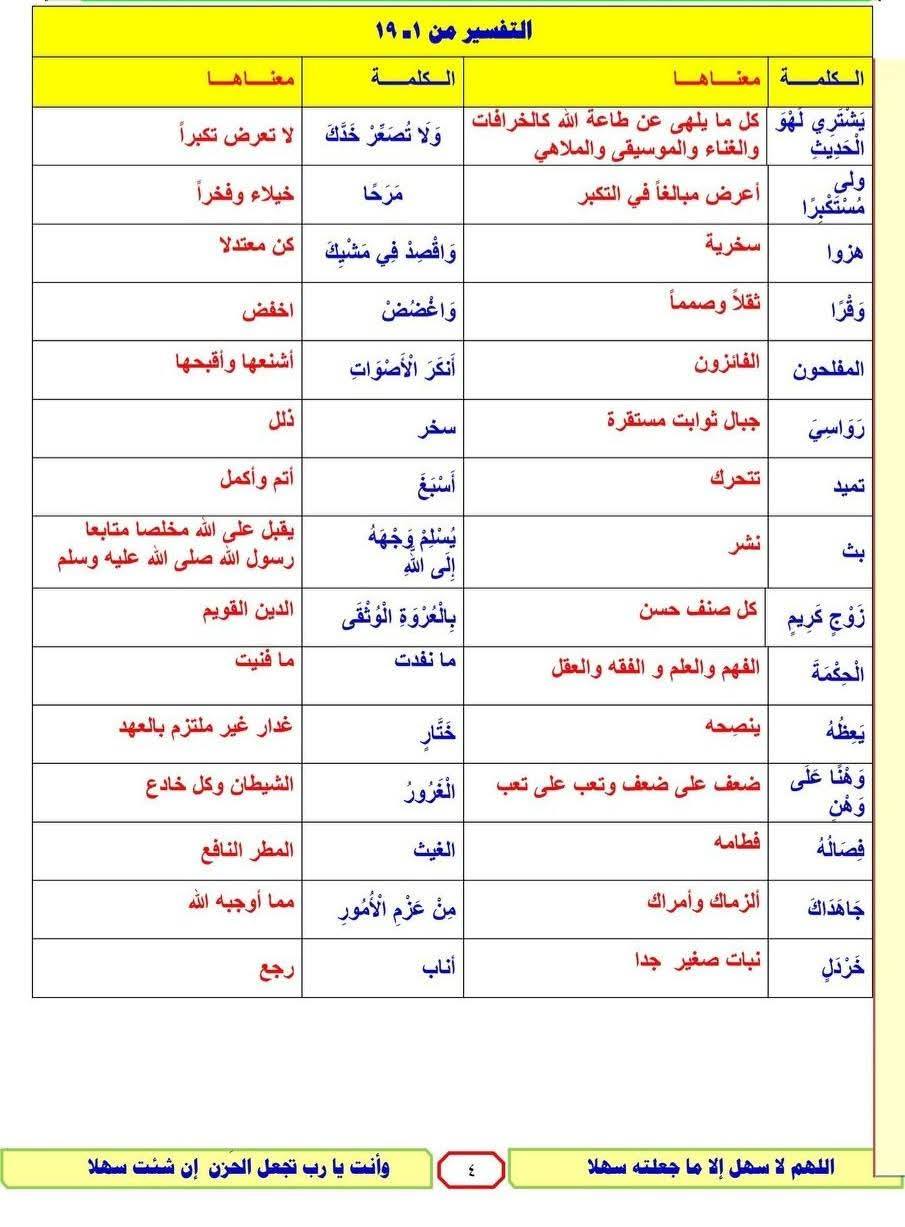 ملخص التربية الإسلامية للصف الثالث الثانوي pdf 2025